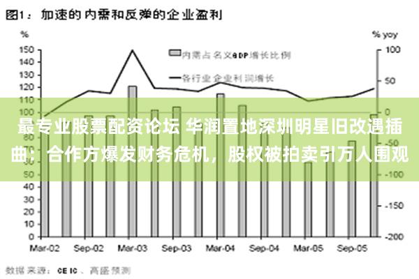 最专业股票配资论坛 华润置地深圳明星旧改遇插曲：合作方爆发财务危机，股权被拍卖引万人围观