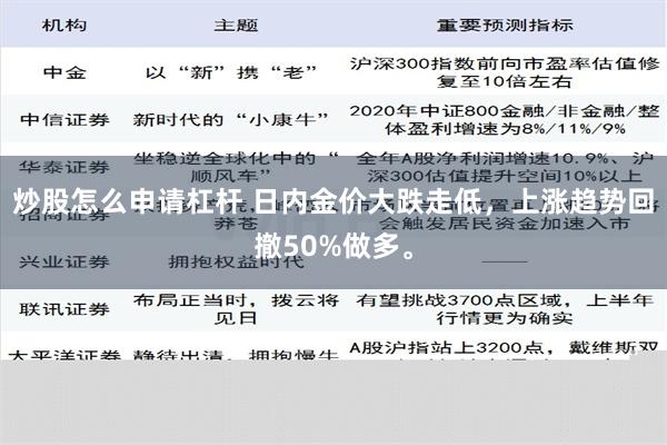 炒股怎么申请杠杆 日内金价大跌走低，上涨趋势回撤50%做多。