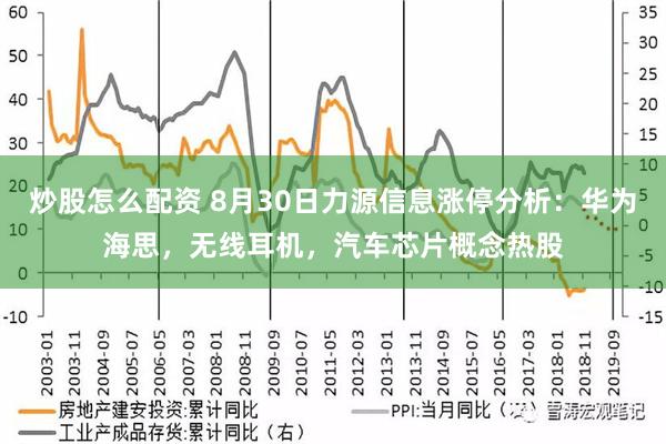 炒股怎么配资 8月30日力源信息涨停分析：华为海思，无线耳机，汽车芯片概念热股