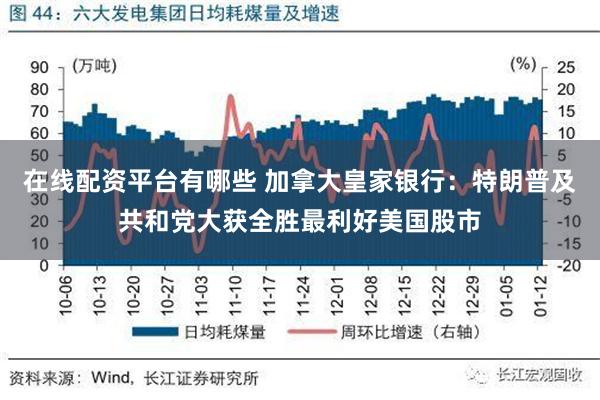 在线配资平台有哪些 加拿大皇家银行：特朗普及共和党大获全胜最利好美国股市