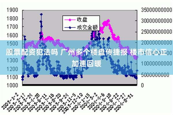 股票配资犯法吗 广州多个楼盘传捷报 楼市信心正加速回暖