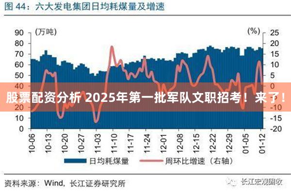 股票配资分析 2025年第一批军队文职招考！来了！