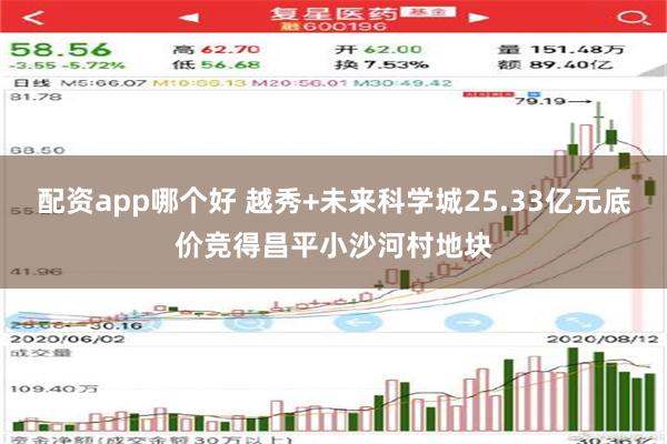 配资app哪个好 越秀+未来科学城25.33亿元底价竞得昌平小沙河村地块