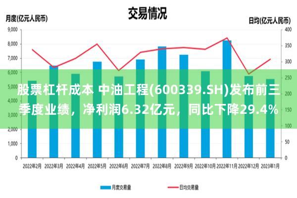 股票杠杆成本 中油工程(600339.SH)发布前三季度业绩，净利润6.32亿元，同比下降29.4%