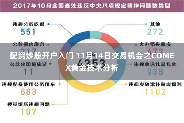 配资炒股开户入门 11月14日交易机会之COMEX黄金技术分析