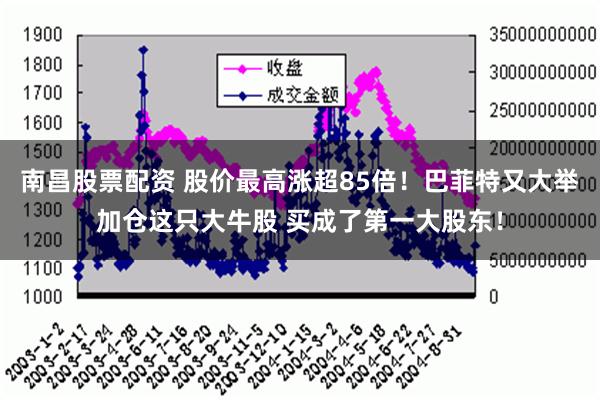 南昌股票配资 股价最高涨超85倍！巴菲特又大举加仓这只大牛股 买成了第一大股东！