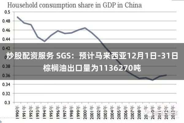 炒股配资服务 SGS：预计马来西亚12月1日-31日棕榈油出口量为1136270吨