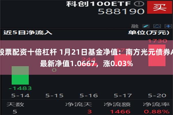 股票配资十倍杠杆 1月21日基金净值：南方光元债券A最新净值1.0667，涨0.03%