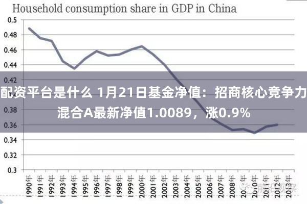 配资平台是什么 1月21日基金净值：招商核心竞争力混合A最新净值1.0089，涨0.9%